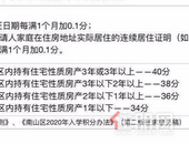 疫情结束后，深圳**房市场会迅速反弹，延续火爆？