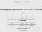 央行进行2000亿MLF操作 利率降0.1个百分点至3.15%