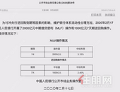 重磅！刚刚，央行宣布再次降息：利率为3.15%！