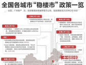 15天央行投放3万亿！对楼市有多大影响？疫情过后，要不要买房？