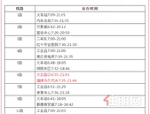 22日起，玉林恢复全部市际、县际全部客运班车包车，公共交通线路