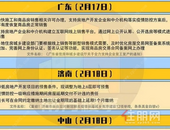 放大招！有银行执行2成首付，广东这些城市都能享受（附名单）