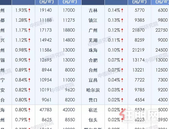 1月百城住宅均价15209元/㎡ 环比上涨0.27%
