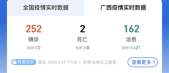 截至2020年2月27日（图片来源:全国肺炎疫情实时追踪）