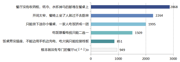 调查 厨房 客厅.png