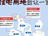 全部底价成交 鼠年首场土拍收金40410万元