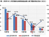 销售谷底又或遇上融资低潮 房企如何度过难关？