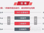 1月柳州商品房销售面积下降14%