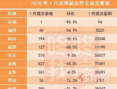 疫情之后，全力买房还是手握现金，如何选择？