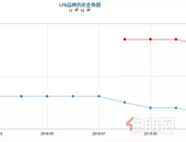 @有房族，央行宣布3月1日起贷款利率大调整，跟你还房贷息息相关