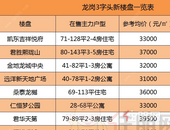 深圳已进入“关外时代”！为你盘点深圳房价3万左右的新房有哪些？