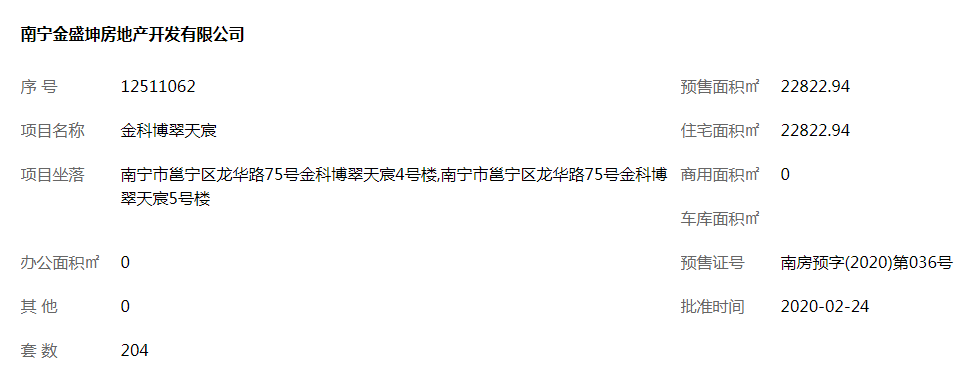 金科博翠天宸预售证信息.png