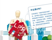 房贷利率“LPR转换”知多少