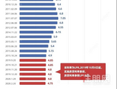 注意！多家银行公布基准利率转LPR细则！和买房人密切相关！