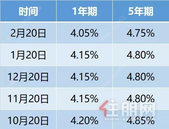 还在奢望房价下跌？事实告诉你：现在是买房的好时期！