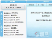 涨了，均价4.1w！速看第三期粤B竞价结果！