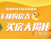 调查大揭秘 | 疫情后，玉林购房者买房更看重什么？