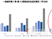 千万豪宅抢到“秒光” 楼市这么快就复苏了？