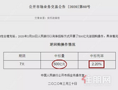 央行宣布又“降息”20个基点，昨日玉林仅**的网签备案333套！你还观望吗？