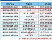 刚刚！坪山方直谷仓府获批预售证建面约80-130㎡，均价约3.63万㎡