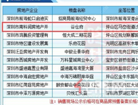 刚刚！坪山方直谷仓府获批预售证建面约80-130㎡，均价约3.63万㎡