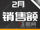 部分房企2月成绩单：销售额同环比均下降