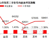2020年3月深圳房价，深圳房价走势和**消息？