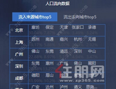 城市回血度：武汉简历投递量猛增55.97%