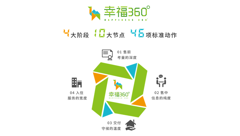 幸福360°.png