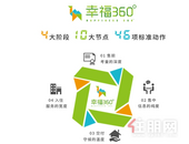 假如幸福有模板，我想它一定是这样