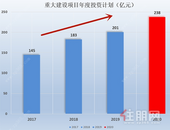 3436亿元！152个重大项目！龙华2020年要全面爆发