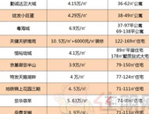 首期8万安家深圳！深圳在售新楼盘打折促销一览表，*全**！