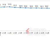 19城无新房成交 2月楼市降温