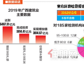 广西拟出台全装修住宅室内环境检测标准