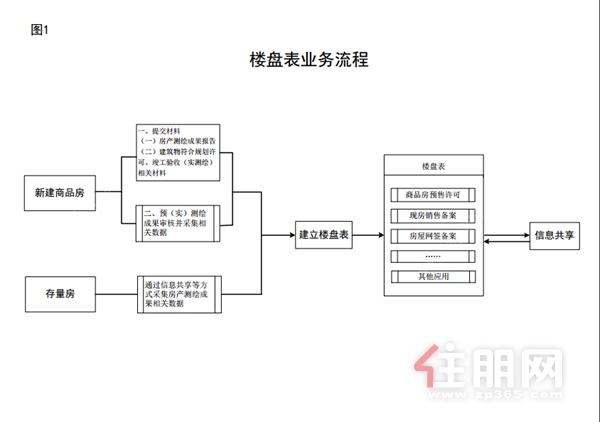 业务流程