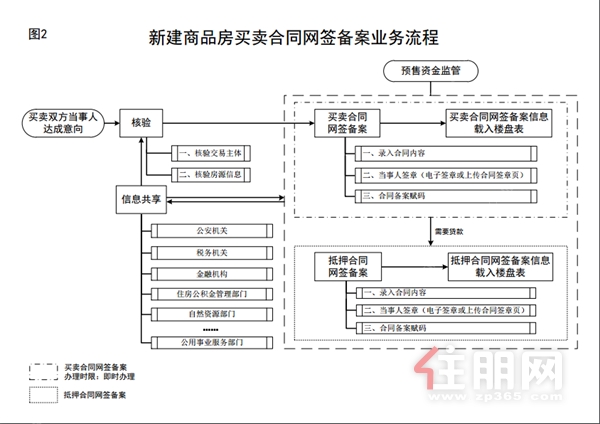 业务流程