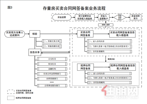 业务流程