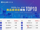 玉林一季度销售榜单重磅发布，top10楼盘是......
