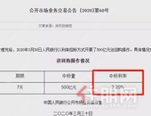 刚刚！央行猛降10个基点，房贷利率下降！