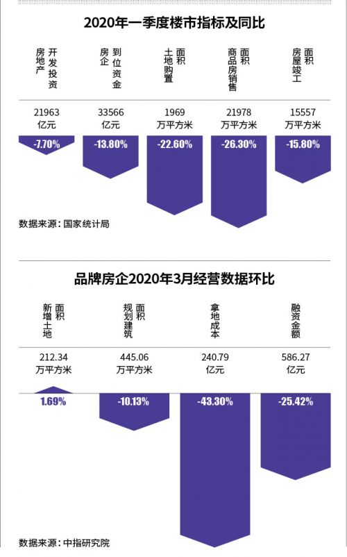 楼市回暖