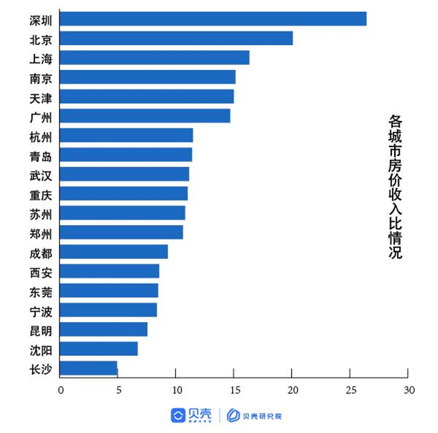 买房越早越好吗