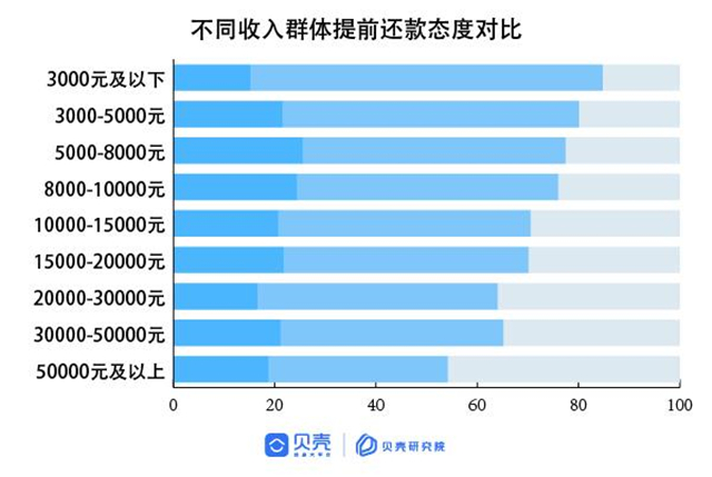 买房越早越好吗