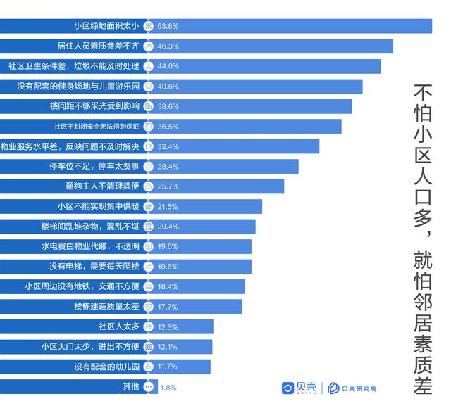 买房越早越好吗