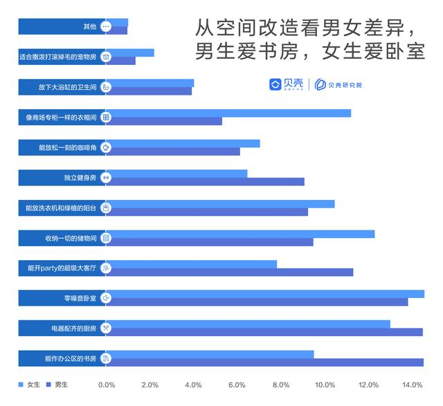 买房越早越好吗