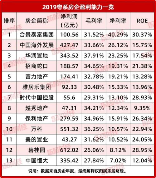 粤系民企央企