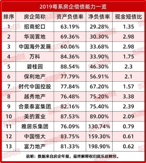 粤系民企央企