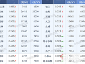3月百城住宅房价：柳州环比下跌0.3%