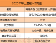 深圳新房库存告急，遭深圳人疯抢！这里也许是刚需最后的机会了！