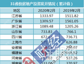 31省份前2月房地产投资数据出炉：广西达260.92亿
