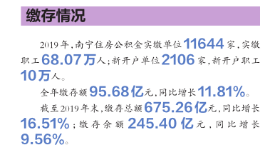 公积金年度报告